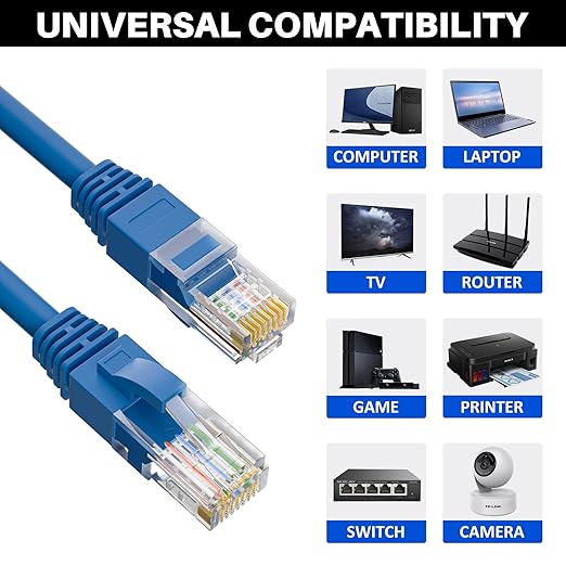 Cat5e Ethernet Cable 300 FT, Cat 5e Internet Cable, Blue Snagless Patch Cord, Flexible, Network, LAN, PoE, Standard RJ45 Connector for PC, Server, Router, Modem, TV, PS5 - with 15 Cable Ties