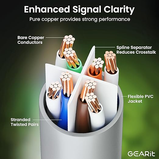GEARit Cat 6 Ethernet Cable (5-Pack 5 Feet) Cat6 Network Patch, 10Gbps, RJ45, Snagless Cord, Gold-Plated Connectors, Internet for PC, TV, Tablet, Router, Printer, Servers, IT Data Center - Gray