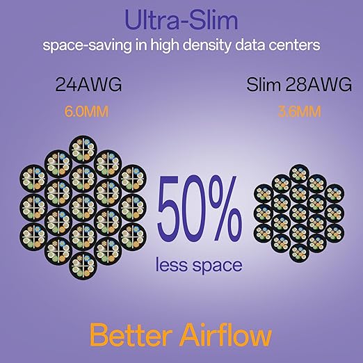 Cat6a Patch Cables 0.5ft (10 Pack) Slim, Cat6 Ethernet Patch Cable Pure Copper, Flexible Cat 6 Patch Cable 550MHZ 10G, Space-Saving Cat 6A Network Cables for Patch Panel, Black