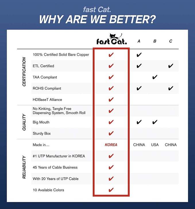 fast Cat. Cat5e Ethernet Cable 1000ft - 24 AWG, CMR, Insulated Bare Copper Wire Cat 5 ethernet Cable with FastReel - 350MHZ / Gigabit Speed UTP Cable Cat5e - CMR (Pink)