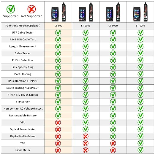 Multifunction RJ45 Network Caber Tester, 4" IPS Touch Screen UTP Cable Tester,Rechargeable Ethernet Cable Tracer,Support Network Tools, POE++ Detect,Cable Length Meter,RJ45 TDR Test, NCV,PD Power,FTP