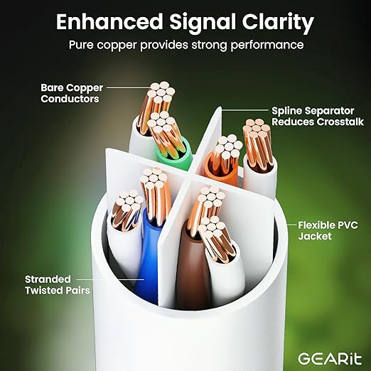 GearIT Cat 6 Ethernet Cable (24-Pack 6 Feet) Cat6 Network Patch, 10Gbps, RJ45, Snagless Cord, Gold-Plated Connectors, Internet for PC, TV, Tablet, Router, Printer, Servers, IT Data Center - White