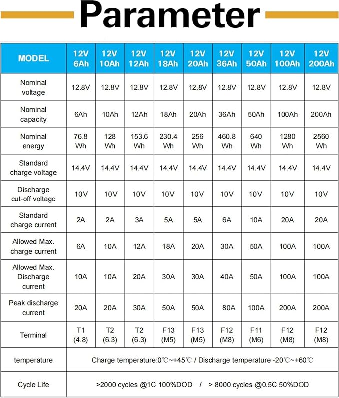 Weize 12V 100Ah TM LiFePO4 Lithium Battery, Built-in Smart BMS, Group 31 Deep Cycle Battery Perfect for Trolling Motor, RV, Solar, Marine, Overland/Van, and Off Grid Applications