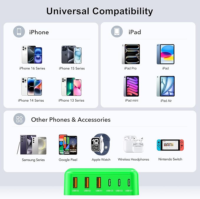 USB C Fast Charger 100W GaN 6 Port Type USB C Charging Station Hub Block Wall Charger Power Strip Adapter Plug Cube Brick 3 USB A for iPad iPhone 15 14 13 12 11 Pro Max Pixel Note Galaxy