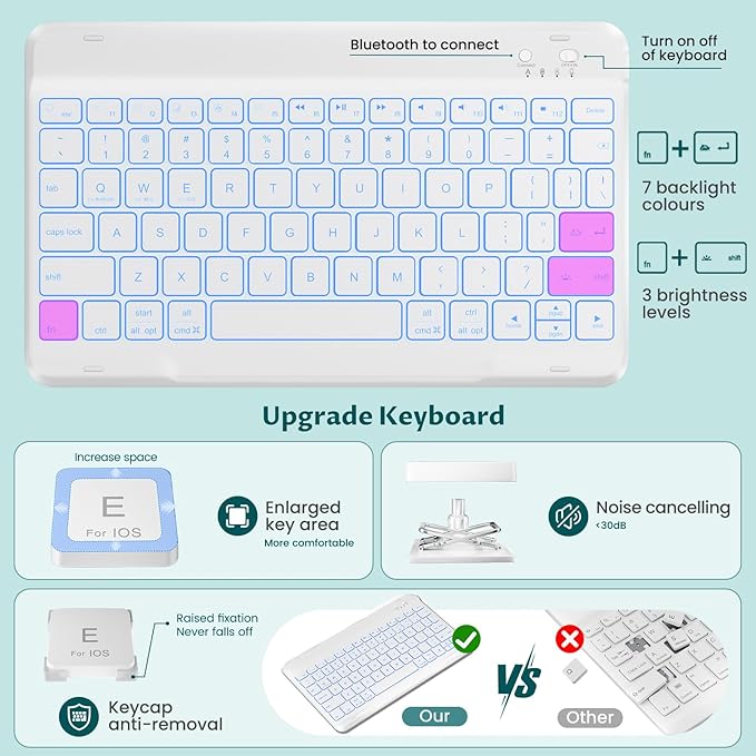OYEEICE Keyboard Case for iPad Pro 12.9 inch 6th Gen 2022, 5th 2021, 4th 2020, Rotating Detachable Clear Cover with 7 Colorful Backlit Keyboard Wireless, Pencil Holder, Auto Wake/Sleep - Teal