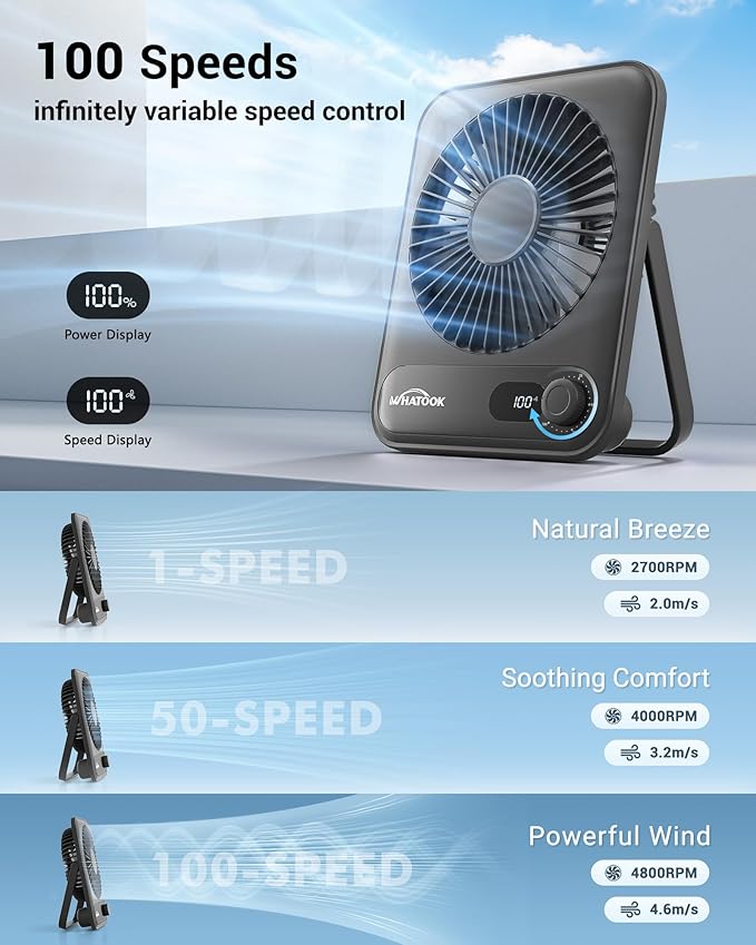 WHATOOK Small Desk Fan Personal Fans: 5000mah 25 Hours Battery Office Quiet Mini Desktop Fan Portable Rechargeable Travel Essentials (Black, 5000)
