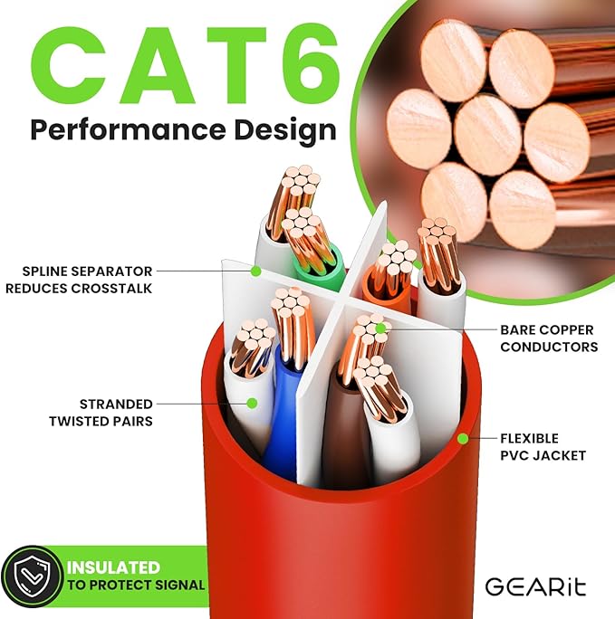 GEARit Cat 6 Ethernet Cable (1-Pack 25 Feet) Cat6 Network Patch, 10Gbps, RJ45, Snagless Cord, Gold-Plated Connectors, Internet for PC, TV, Tablet, Router, Printer, Servers, IT Data Center - Red