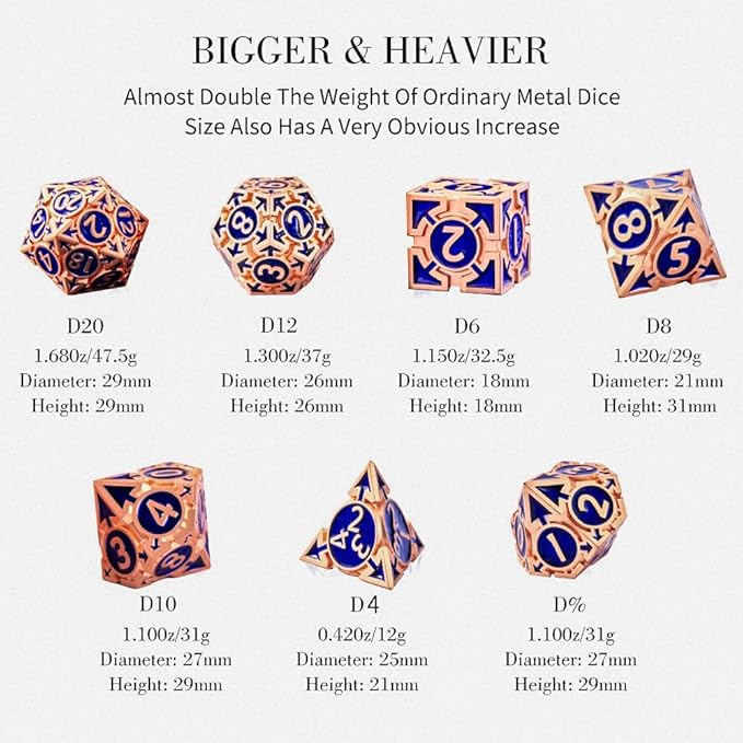 Rare Rose Gold 7-Die Metal DND Dice Set, D and D Dice with Gift Box, Role Playing Game Dice Polyhedral Metal Dice D20 D12 D10 D% D8 D6 D4 for Pathfinder Warhammer MTG RPG Board Game