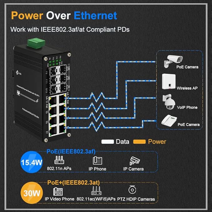 Industrial 8 Port Gigabit Ethernet Plus PoE Switch with 2x10G SFP+ and 4X 1G/2.5G/10G/Multi-gig SFP, 240W High Power, Support IEEE802.3af/at, Rack Mount Unmanaged Plug and Play Ethernet Switch
