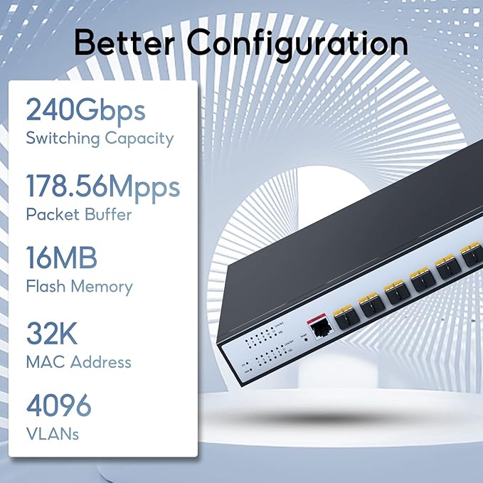 SODOLA 12 Port 10G SFP+ Smart Switch| L2/L3+ Smart Managed | DoS Attack Prevention | IPv6 | Static Routing | L2/L3QoS, IGMP & LAG | Limited Lifetime Protection Managed Ethernet Switch …