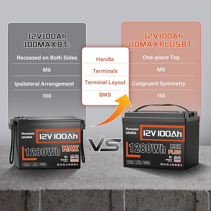 12V 100Ah LiFePO4 Lithium Battery MAX Bluetooth 5.0 IP67, Built-in 110A BMS 15000+ Deep Cycles 1280Wh Lithium Battery, for RVs Marine