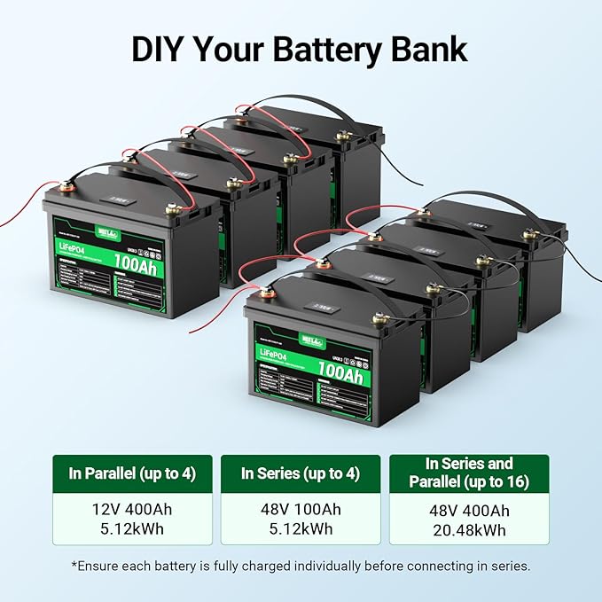 HQST 12 Volt 100Ah Lithium Iron Phosphate Battery with LED Meter, LiFePO4 Battery, 10 Year Lifetime, Low & High Temp Protection, Supports in Series and Parallel, for RVs, Trolling Motors, Boats,Marine
