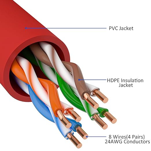 Cat5e Ethernet Cable 125 FT, Cat 5e Internet Cable, Red Snagless Patch Cord, Flexible, Network, LAN, PoE, Standard RJ45 Connector for PC, Server, Router, Modem, TV, PS5 - with 15 Cable Ties