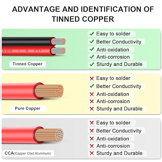 14 Gauge Wire 100FT Tinned Copper Wire-2 Conductor Parallel Wire Insulated Stranded Wire for Solar Panel Car Audio Automotive Low Voltage Electrical Wire for LED Lighting (14AWG 100FT)