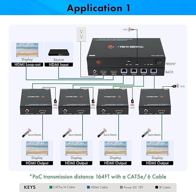J-Tech Digital HDMI Extender Splitter 1x4 Over Single Cat5e/6 Ethernet Cable Up To 164ft. Supports PoC HDMI Loopout IR Control EDID Switch