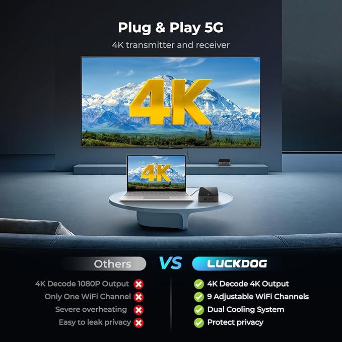 Wireless HDMI Transmitter and Receiver 4K 30Hz, 400FT/120M Long Range, 9 Adjustable Channels, 1TX to 3RX– Stream HD Video/Audio from Laptop, PC, Camera to TV, Projector, Monitor