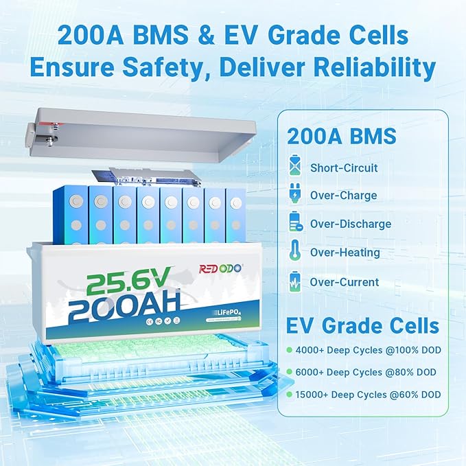 Redodo 24V 200Ah LiFePO4 Lithium Battery, Built in 200A BMS, Max. 5120Wh Energy, Up to 15000 Deep Cycle Lithium Battery, Perfect for Solar Home System, RV, Off Grid, Marine