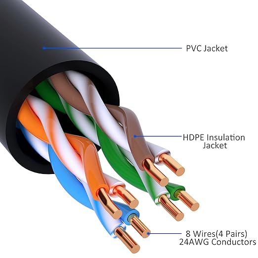 Cat5e Ethernet Cable 200 FT, Long Cat 5e Internet Cable, Black Snagless Patch Cord, Flexible, Network, LAN, PoE, Standard RJ45 Connector for PC, Server, Router, Modem, TV, PS5 - with 15 Cable Ties
