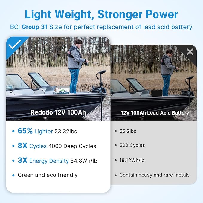 Redodo 12V 100Ah LiFePO4 Battery with Self-Heating, Built-in 100A BMS, Supports Low Temperature Charging(-4℉) Group 31 Lithium Battery, 4000+ Deep Cycles, Perfect for RV, Solar, Off-Grid in Cold Areas