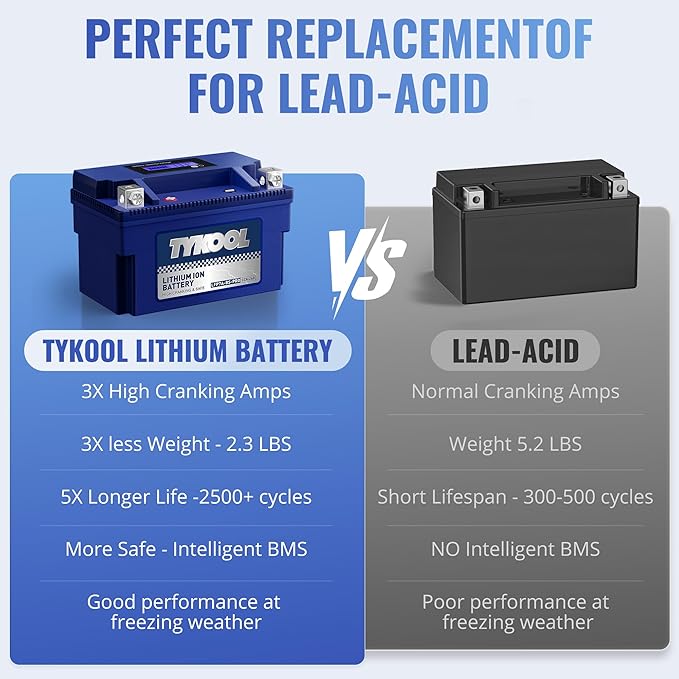 TYKOOL YTX7A-BS -Pro 12.8V 4Ah 240CCA High Performance Lithium Powersports Battery with Smart BMS, Compatible Motorcycle, Scooter,ATV, UTV, Snowmobiles,4 Wheeler, Lawn Mower, and Generator Battery