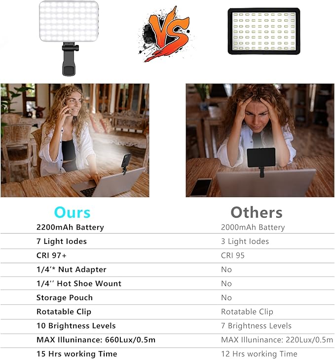 Hagibis RGB Video Light, 360° Full Color Selfie Light LED Camera Light with 3 Cold Shoe Mounts/CRI 97+/20 Scene Modes/2200mAh Rechargeable Portable Phone Light Photography Selfie Lighting
