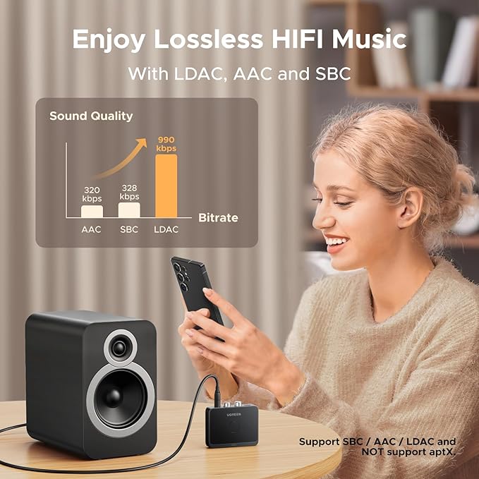UGREEN Bluetooth 6.0 Receiver with LDAC, Hi-Res Wireless Audio Adapter with Low Latency, for Old Stereo/Speakers/Wired Speakers/Home Audio Music Streaming Stereo System