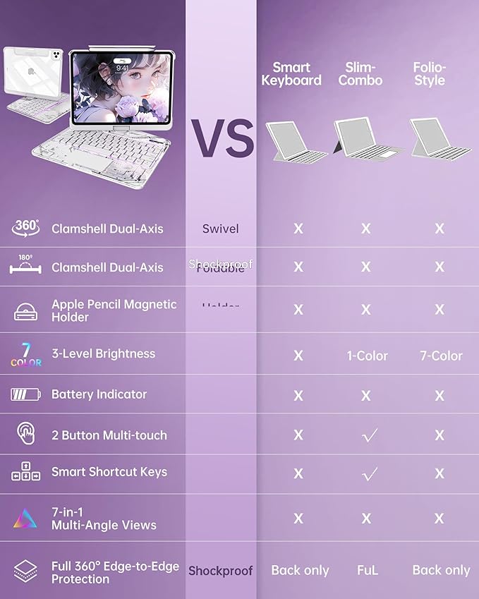 Intermerge Clear Keyboard Case for iPad Pro 13" (M4) 2024 Only, 360° Swivel Multi-Touch Trackpad, 7-Color RGB Backlit, Pencil Holder, Type-C, Power Indicator, Frost Pulse
