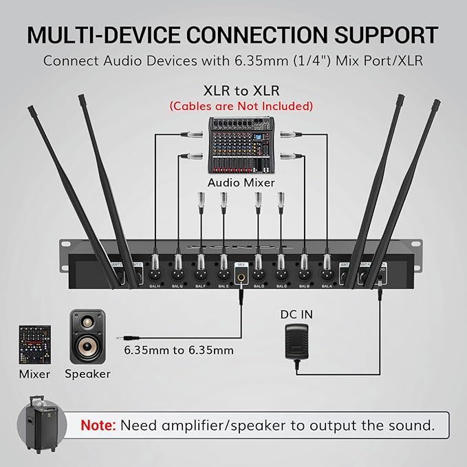 TONOR Wireless Microphones System with 8x12 Channels Cordless Handheld Microfono Inalambrico, 295FT UHF Range, Mics with Stable Signal, Quick Mute for Karaoke Singing Party Church Wedding PA Speaker