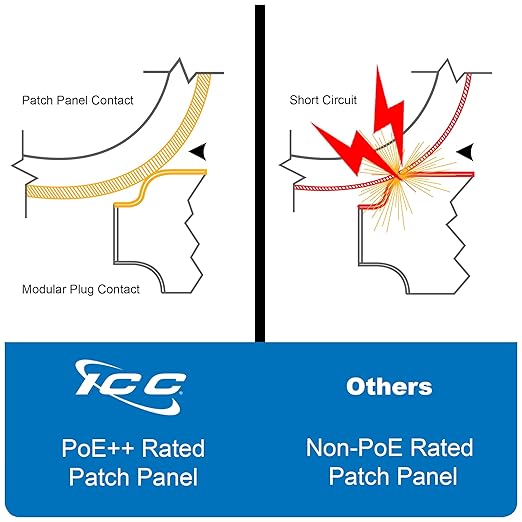 ICC CAT5e Patch Panel, UL Listed & PoE++ Rated Gigabit Applications, Wall Mount 12 Port Network Patch Panel with Rear 110 IDC Terminal Blocks and 89D Wall Mount Bracket, Black, 6-Pack