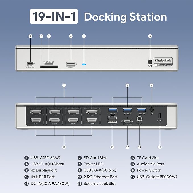 WAVLINK DisplayLink Laptop Docking Station - Quad Monitor 5K/4K @60Hz, 100W Charging - Thunderbolt 4/3, USB-C/A - M1 M2 Mac/Windows/Chrome/Ubuntu - 4 HDMI, 4 DP, 180W Power, SD 4.0 CR, 2.5Gbps LAN