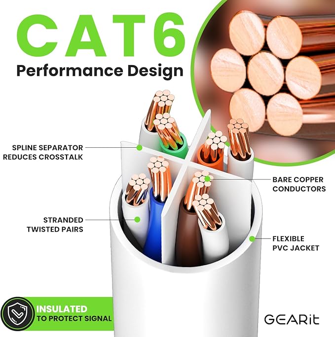 GEARit Cat 6 Ethernet Cable (1-Pack 1 Foot) Cat6 Network Patch, 10Gbps, RJ45, Snagless Cord, Gold-Plated Connectors, Internet for PC, TV, Tablet, Router, Printer, Servers, IT Data Center - White