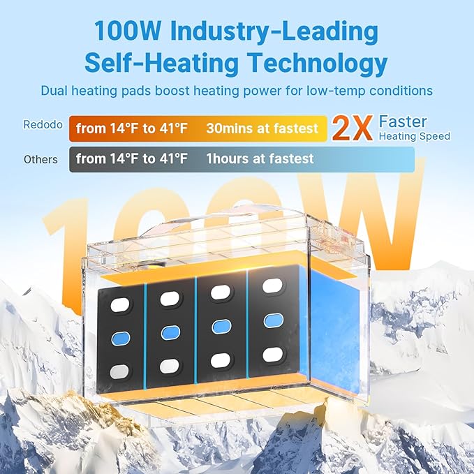 Redodo 12V 100Ah LiFePO4 Battery with Self Heating, Low Temperature Protection Group 31 Lithium Battery, Built in 100A BMS, 4000+ Deep Cycles, Perfect for RVs, Off-Grid in Cold Areas 2 Packs