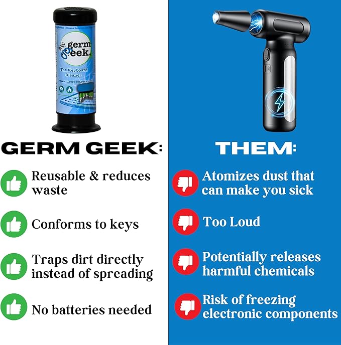 Keyboard & Electronics Cleaning Kit | Patented Precision Brush | Multi-Purpose Tool for MacBook, Laptop, Phone & AirPods | USA-Made, Eco-Friendly & Safe Computer Cleaner