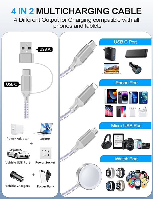 2 Pack Charging Cable for Apple Watch Charger/Samsung/iPhone Charger,Car/Office/Camping/Travel Essentials,Type C Cable Cord for iWatch Ultra/10-2/iPhone 16-11/Samsung S25-S20,iPad,airPods-Purple