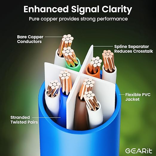 GEARit Cat 6 Ethernet Cable Pack - 20-Pack 25 ft Cat6 Ethernet Patch Cables | RJ45 Network Patch Cable, 10 Gbps Snagless Gold-Plated Connectors - Ethernet Cable Cat 6 for PC, TV, Router - Blue