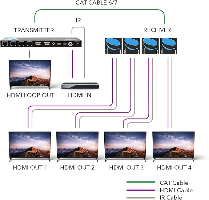 OREI 4K 1x4 HDMI Extender Splitter Over CAT6/7 Ethernet Cable Up to 4K@30Hz upto 165 ft-1080P@60Hz upto 230 ft, IR control, EDID, HDMI Loop Out (HD14-EX165-K)