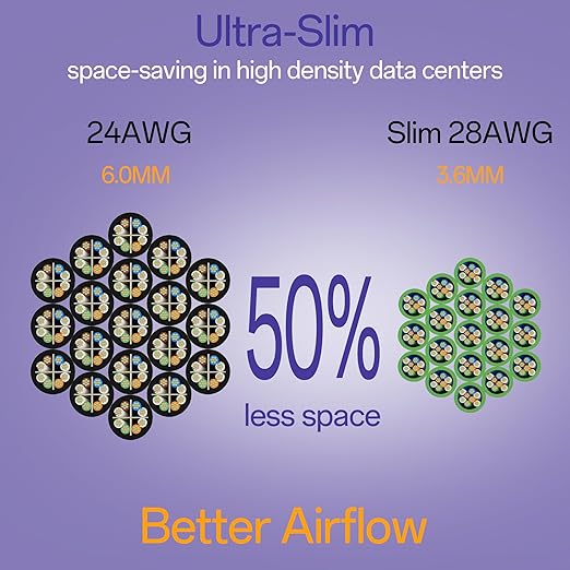 Cat6a Patch Cables 1ft (24 Pack) Slim, Cat6 Ethernet Patch Cable Pure Copper, Flexible Cat 6 Patch Cable 550MHZ 10G, Space-Saving Cat 6A Network Cables for Patch Panel, Green