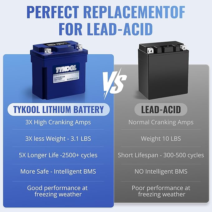 TYKOOL YTX14AH-BS High Performance LiFePO4 Lithium ATV Battery,12V 8Ah,480CCA,5X Longer Life,Digital Readout,Fits for Polaris Sportsman 500 ATV,UTV,Motorcycle, Snow mobile,Polarity:[+ -]
