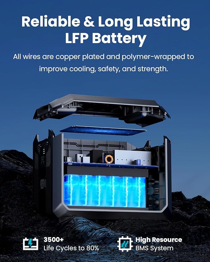 OUPES 3072Wh Mega 1 Power Station Bundle with B2 Extra Battery & 480W Panel Included, 2000W (4500W Peak) LiFePO4 Battery with UPS & APP Control, for 24/7 Off-Grid Power, Power Outage, Blackout, RVs
