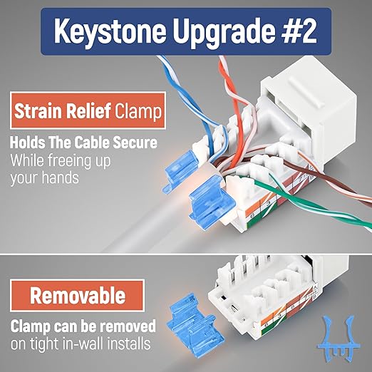 Everest 45° Angled RJ45 Cat5e Keystone Jacks 20-Pack in White - Slim Profile Female RJ45 Connectors - Cat 5e Keystone Jack - Compatible with 45° Angled Speed Termination Tool - 45Term (B0BL3GS7ZY)