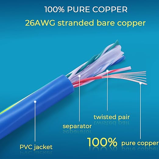 Rapink Patch Cables Cat6 3ft (24 Pack), Ethernet Patch Cable 10G Support, Cat 6 Patch Cable for Patch Panel to Switch, Flexiable Cat 6 Ethernet Cable with Gold Plated Blue