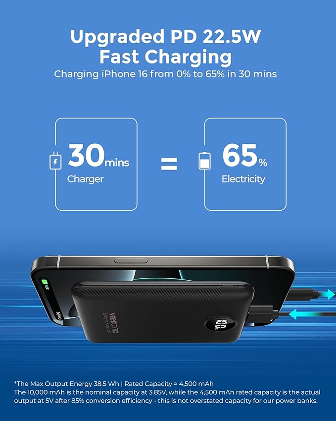VEEKTOMX Mini Portable Charger 10000mAh, 22.5W Fast-Charging Portable Power Bank Ultra Slim & Lightweight 3 Output Ports Travel Battery Pack Compatible with iPhone/Samsung/One Plus, Travel Must-Have