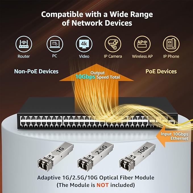 YuanLey 48 Port Gigabit Managed PoE Switch with 48 10/100/1000Mbps PoE+ Ports, 6X 10Gbps SFP+, L3 Smart Managment Ethernet Switch, VLAN, QoS, ACL, SSL, Fanless, Rackmount Network Switch