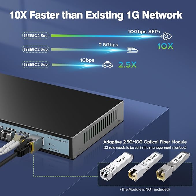 SODOLA 8 Port 10G Web Managed Switch, 8X10G SFP+ Ports, Link Aggregation/QoS/VLAN/IGMP, Wall Mounted Fanless 10Gb Multi-gig Network Switch（SFP Ports Only