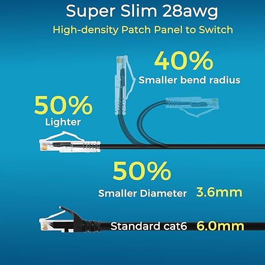 Rapink Patch Cables Cat6/ Cat6a 10ft (24 Pack) Slim, Cat6a Ethernet Patch Cable 10G Support, Snagless Cat 6 Patch Cable for Patch Panel to Switch, Flexiable Cat6 Ethernet Cable Black (24PC6ABK-10)