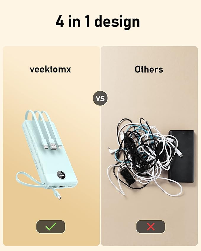 VEEKTOMX Portable Charger with Built-in Cables, 20000mAh Power Bank for iPhone, Fast Charging USB C Battery Pack, Travel Essentials Powerbank Compatible with iPhone, Samsung, Android, etc