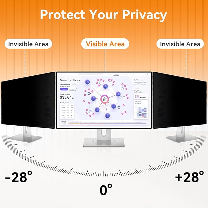 [2 Pack] 25 Inch Computer Privacy Screen for 16:9 Aspect Ratio Widescreen Monitor, Eye Protection Anti Glare Blue Light Computer Monitor Privacy Filter, Removable Anti-Scratch 25in Protector Film