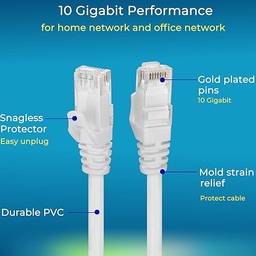 Rapink Patch Cables Cat6 5ft (24 Pack), Ethernet Patch Cable 10G Support, Cat 6 Patch Cable for Patch Panel to Switch, Flexiable Cat 6 Ethernet Cable with Gold Plated White