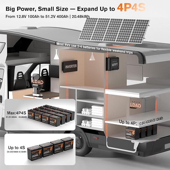 2 Pack 12V 100Ah Mini LiFePO4 Lithium Battery,1280Wh Lithium Battery with 15000 Cycles,Built-in EV GradeA+ Cell,100A BMS,Low-Temperature Protection -Ideal for Trolling Motors,RVs,Off Grid
