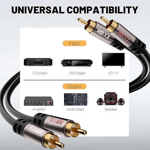 RCA Cable 25FT, 2RCA Male to 2RCA Male Stereo Audio Cable,【Oxygen-Free Copper, Hi-Fi Sound, Double Shielded】 2 RCA Car Audio Subwoofer Cord for Home Theater, HDTV, Amplifier, Hi-Fi System, Speaker